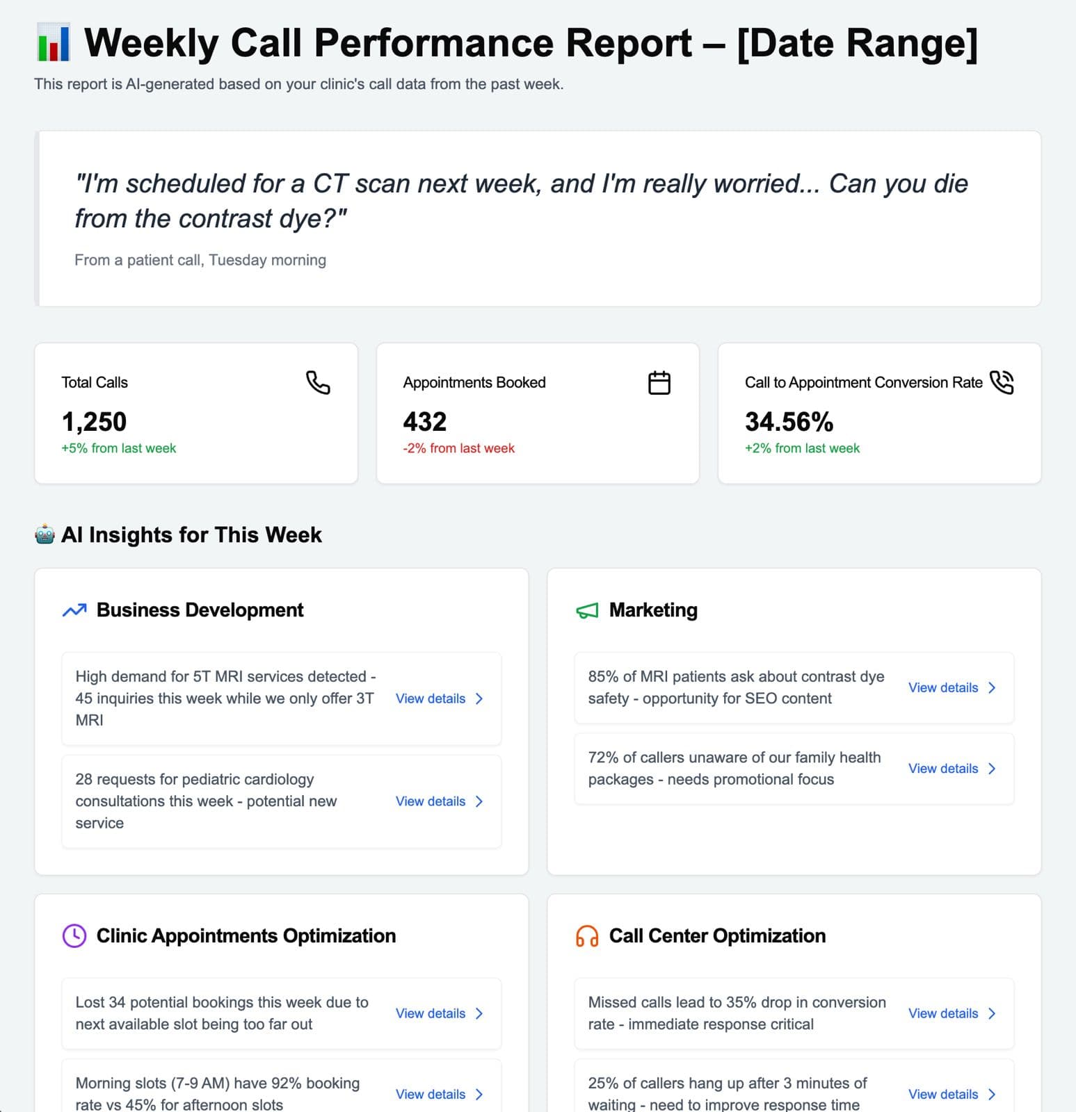 Medical call center dashboard